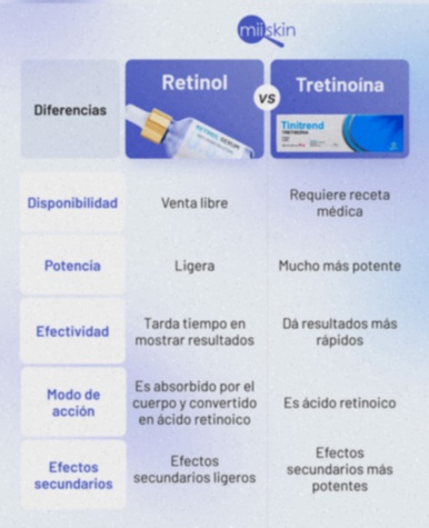 tretinoina